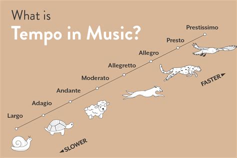 Tempo Primo Music Definition: A Symphony of Time and Space