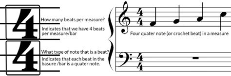 What Does 4 4 Mean in Music? Exploring the Cultural Significance of the Time Signature.