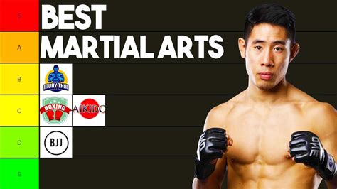 whats the best martial art? How does the effectiveness of martial arts compare across different cultures?