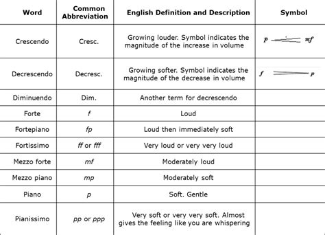 Which Term Refers to a Category of Music? And Other Related Discussions